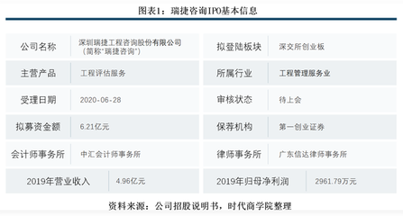 瑞捷咨询 研发短板、费用压力与回款风险下的行业挑战